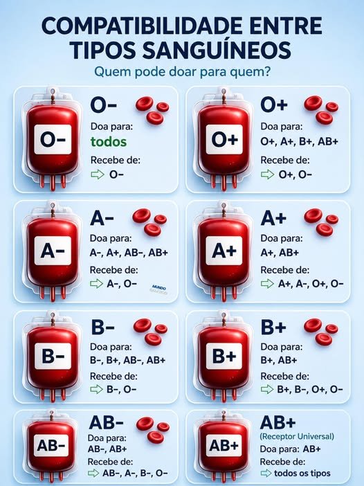 COMPATIBILIDADE ENTRE TIPOS SANGUÍNEOS