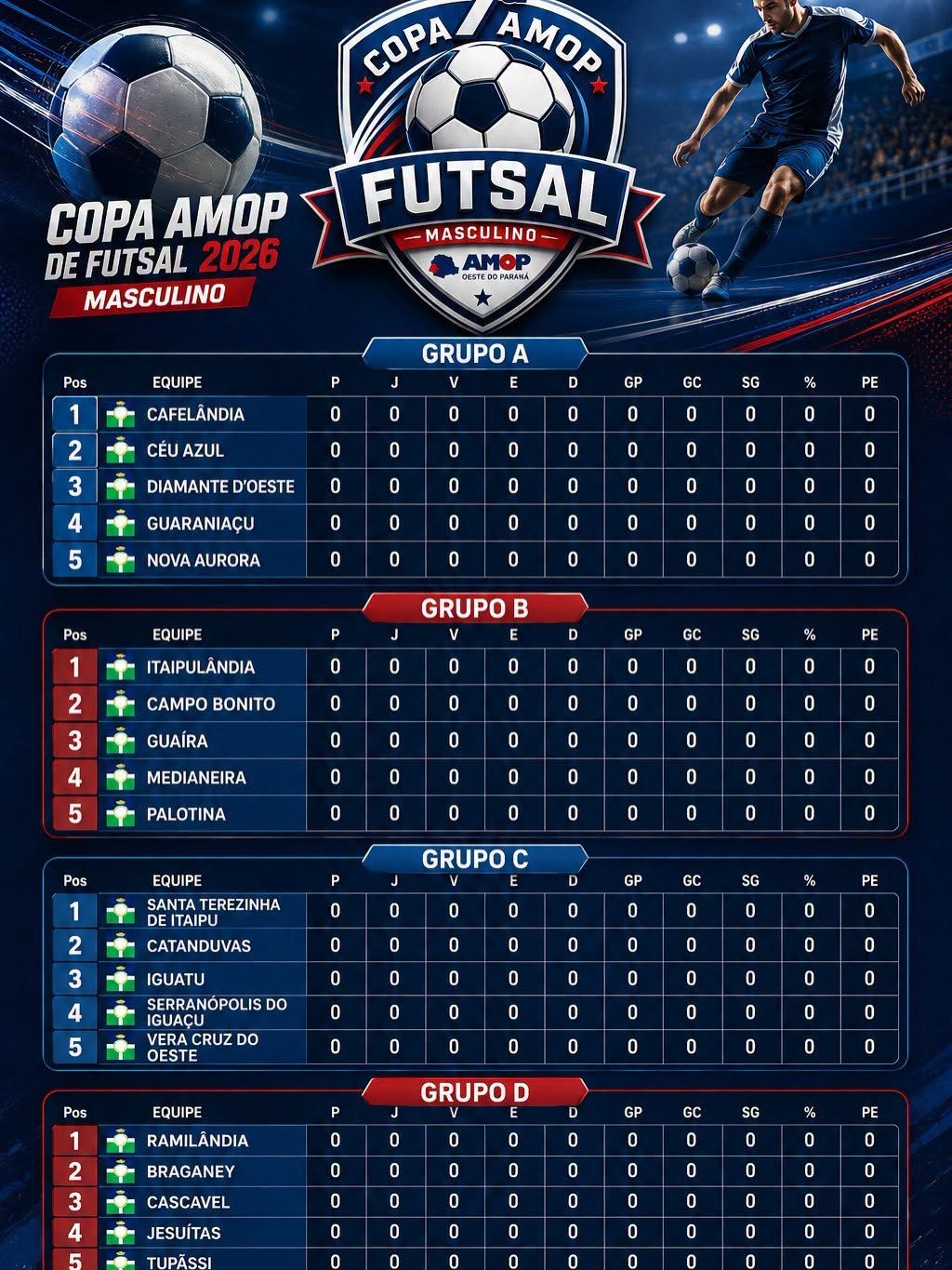 Neste domingo a bola começa a rolar na sétima edição da COPA AMOP de Futsal Masculino!