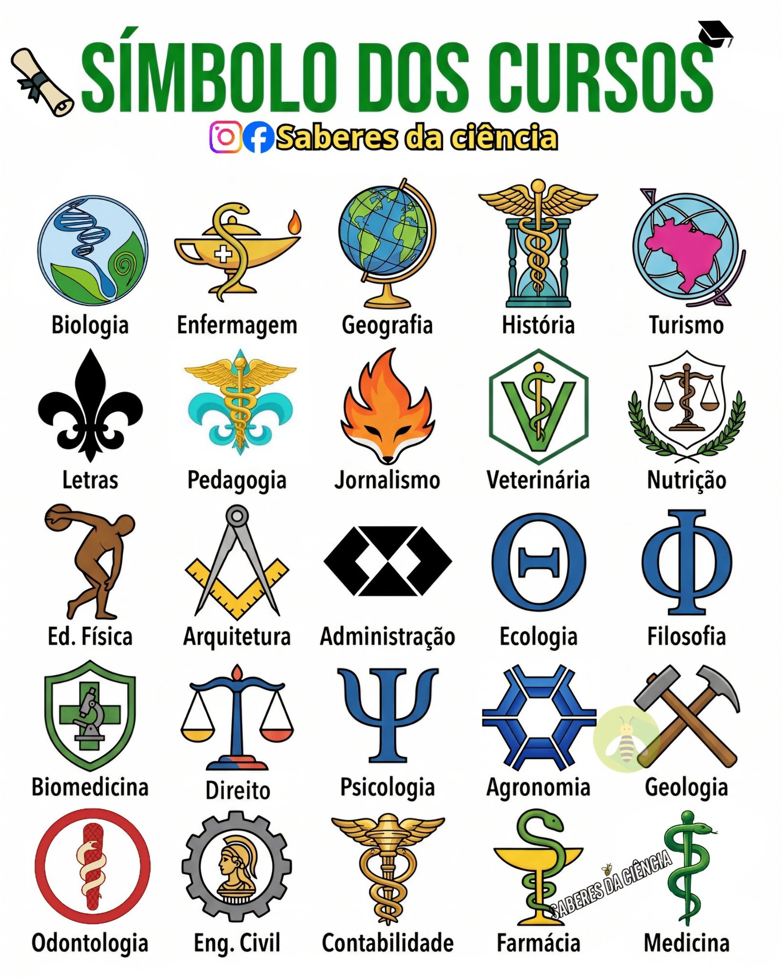 Você sabe qual é o símbolo do seu curso?